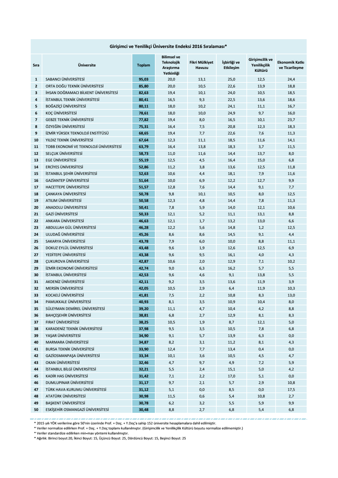 GAÜN’ÜN GİRİŞİMCİLİK VE YENİLİKÇİ ÜNİVERSİTE GURURU
