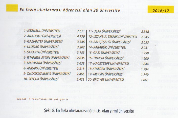 GAÜN Dünya’nın en iyi üniversiteleri listesine demir attı - (1)