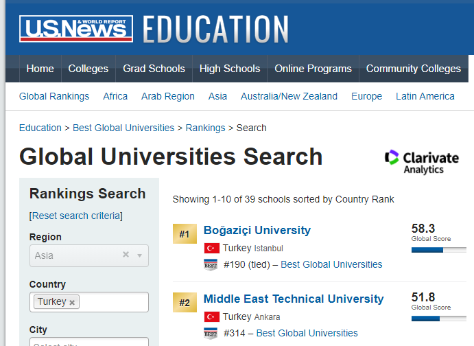 GAÜN Dünya’nın en iyi üniversiteleri listesine demir attı - (4)