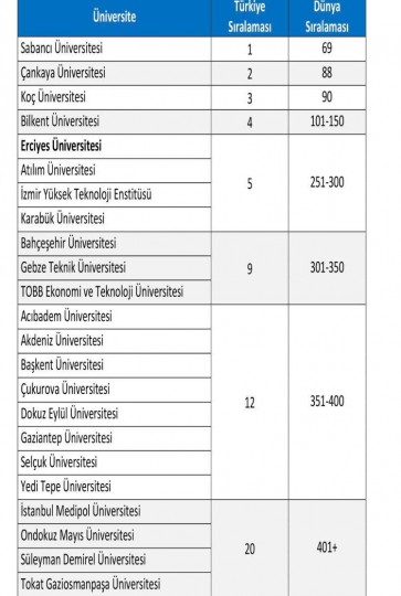 GAÜN'ÜN KALİTE VE AKREDİTASYON BAŞARISI - (2)